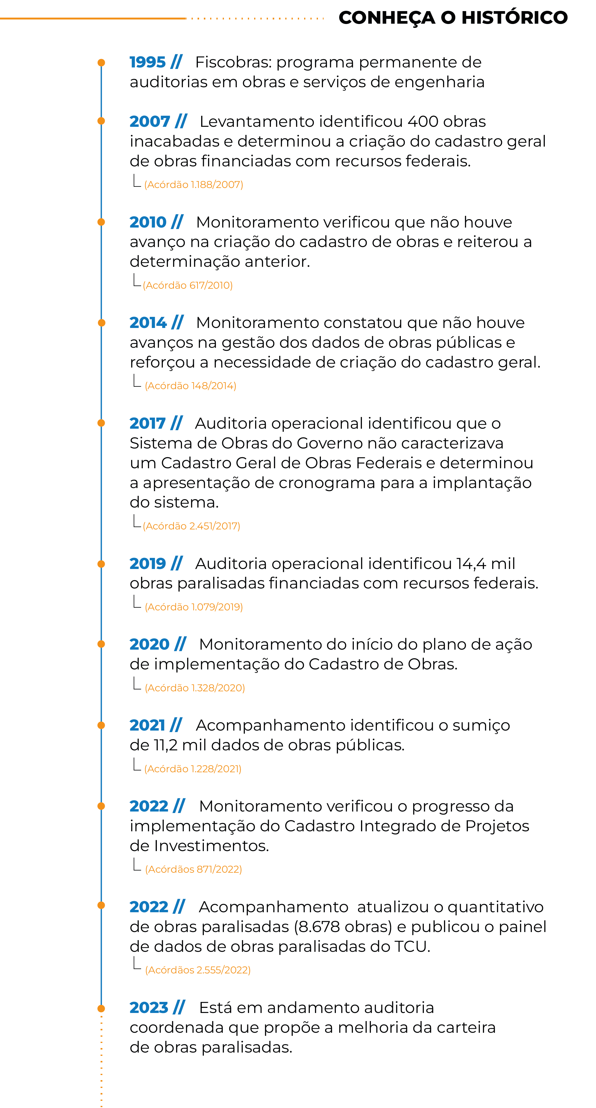 Diagramacao obras_imagem 3_Prancheta 1.png